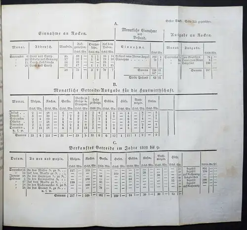 Thaer - Grundsätze der rationellen Landwirthschaft - 1837