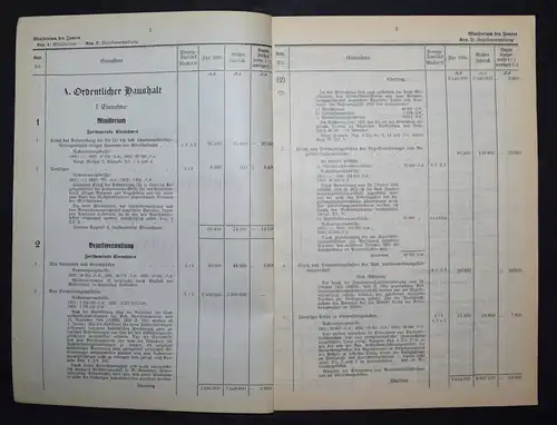 (Staatshaushalt von Baden) für die Rechnungsjahre 1930-38 - 28 Bände