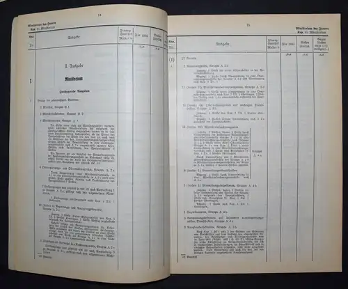 (Staatshaushalt von Baden) für die Rechnungsjahre 1930-38 - 28 Bände