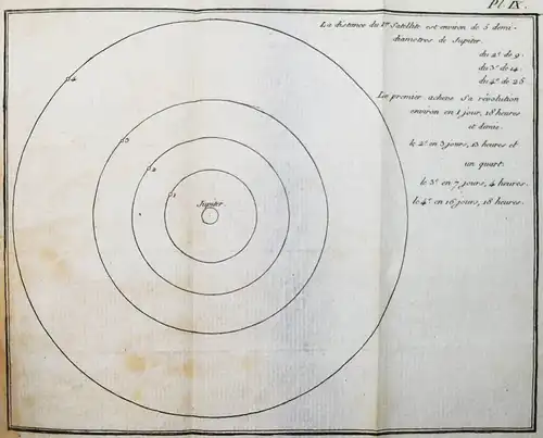 Condillac, Cours d’etude pour l’instruction du Prince de Parme 1776 BAROCK