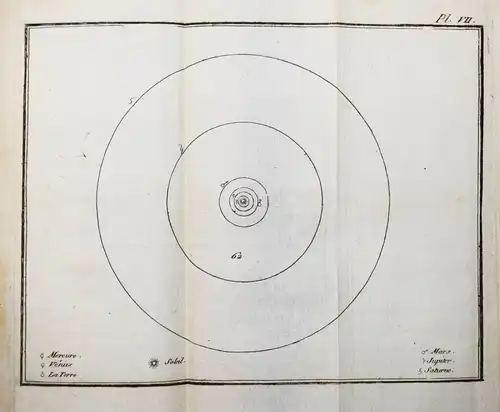 Condillac, Cours d’etude pour l’instruction du Prince de Parme 1776 BAROCK