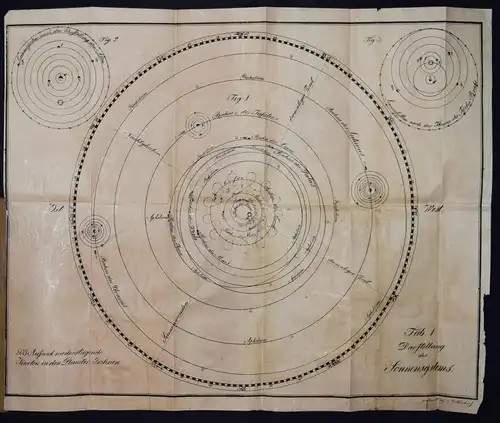 Wolf, Widerstands-System, oder Theorie der...Schwere 1819 GRAVITATION ASTRONOMY