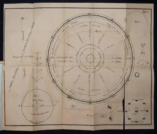 Wolf, Widerstands-System, oder Theorie der...Schwere 1819 GRAVITATION ASTRONOMY