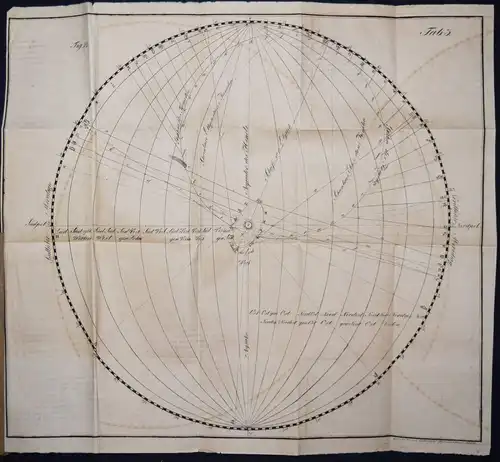 Wolf, Widerstands-System, oder Theorie der...Schwere 1819 GRAVITATION ASTRONOMY