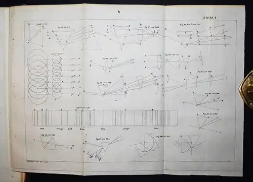 Herschel, Vom Licht - 1831 - OPTIK PHYSIK OPTICS PHOTOGRAPHY