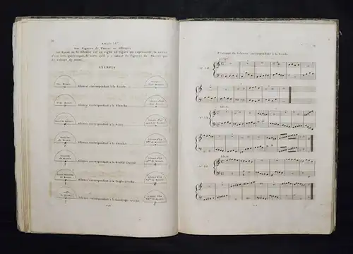 Catrufo - Nouvelle Méthode de Solfège Progressif - 1820 -  Gesang - Pädagogik