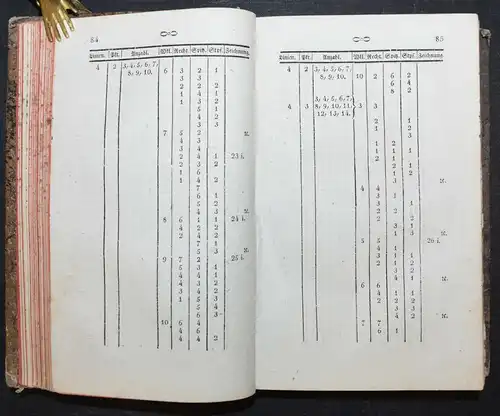 Pestalozzi – Schmid, Die Elemente der Form und Größe - 1809 - Geometrie