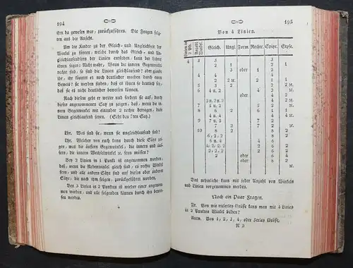 Pestalozzi – Schmid, Die Elemente der Form und Größe - 1809 - Geometrie