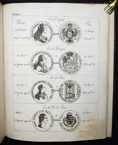 NUMISMATIK MÜNZEN 1807 Darier, Tableau du titre, poids et valeur NUMISMATICS