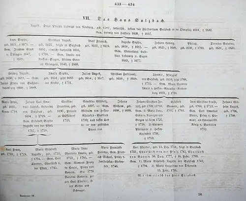 Hormayr, Anemonen aus dem Tagebuch eines alten Pilgersmannes 1845 ÖSTERREICH