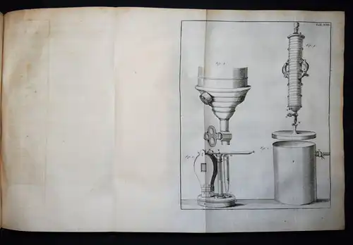 Musschenbroek, Tentamina experimentorum 1731 PHYSICS ELECTRICITY MAGNETISM