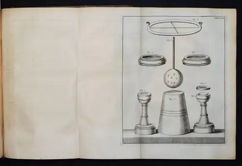 Musschenbroek, Tentamina experimentorum 1731 PHYSICS ELECTRICITY MAGNETISM