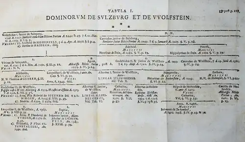 Wolfstein – Köhler, Historia genealogica 1728 GENEALOGIE ADEL BAVARICA FRANKEN