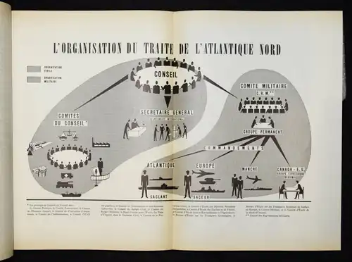 NATO – Documentation sur l’OTAN - 1958 - MILITARIA NATO