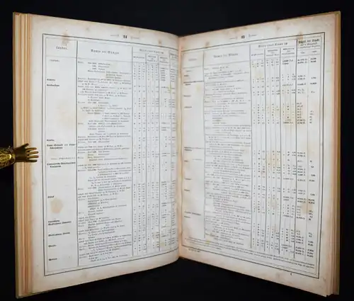 Hermann, Kalender auf das Jahr 1844 BAYERN BAVARICA