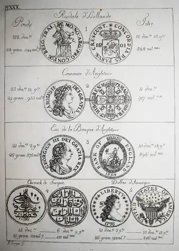 Darier, Tableau du titre, poids et valeur…1807 NUMISMATICS TRADING HISTORY