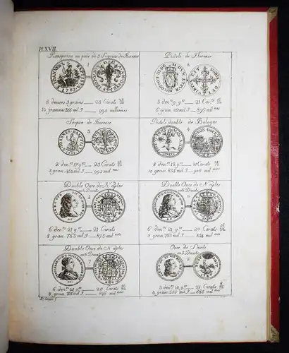 Darier, Tableau du titre, poids et valeur…1807 NUMISMATICS TRADING HISTORY