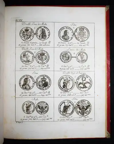 Darier, Tableau du titre, poids et valeur…1807 NUMISMATICS TRADING HISTORY