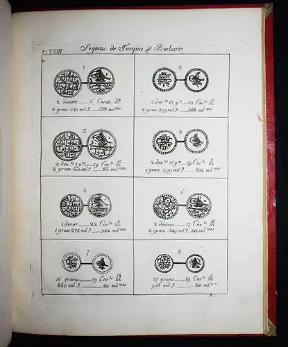 Darier, Tableau du titre, poids et valeur…1807 NUMISMATICS TRADING HISTORY