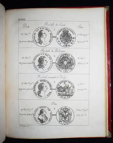 Darier, Tableau du titre, poids et valeur…1807 NUMISMATICS TRADING HISTORY