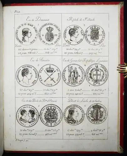 Darier, Tableau du titre, poids et valeur…1807 NUMISMATICS TRADING HISTORY