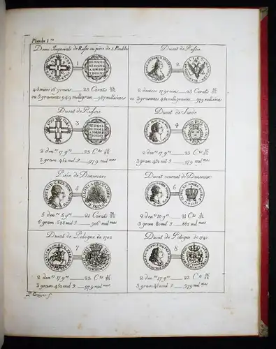 Darier, Tableau du titre, poids et valeur…1807 NUMISMATICS TRADING HISTORY