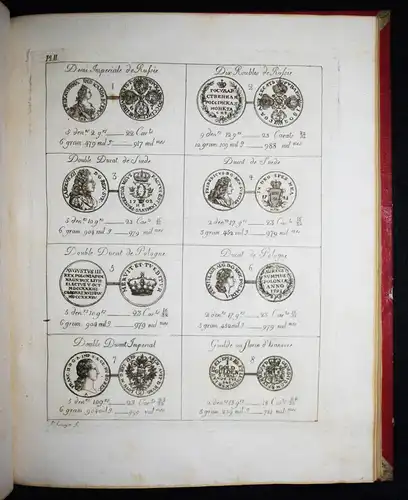 Darier, Tableau du titre, poids et valeur…1807 NUMISMATICS TRADING HISTORY