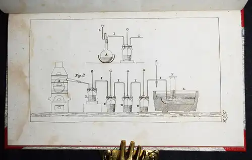 Payen, Unterricht über die Reagentien - 1823 CHEMIE