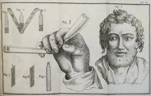 Perret, La pogonotomie ou l’art d’apprendre à se raser 1803 SHAVING BARBER