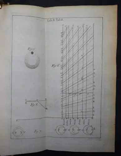 Newton, Isaac. Optice, sive de reflexionibus, refractionibus OPTIK OPTICS PHYSIK