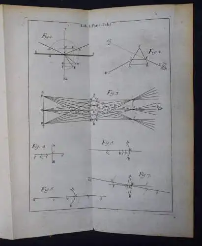 Newton, Isaac. Optice, sive de reflexionibus, refractionibus OPTIK OPTICS PHYSIK