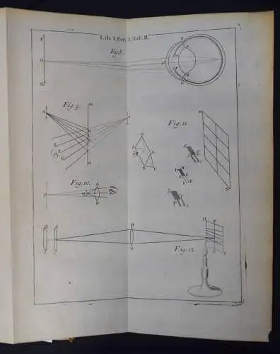 Newton, Isaac. Optice, sive de reflexionibus, refractionibus OPTIK OPTICS PHYSIK