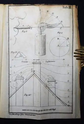 Matthaey, Der Ofenbaumeister und Feuermechanist - 1830 OFEN OFENBAU