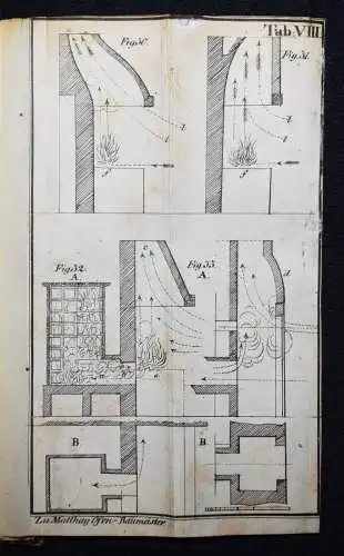 Matthaey, Der Ofenbaumeister und Feuermechanist - 1830 OFEN OFENBAU