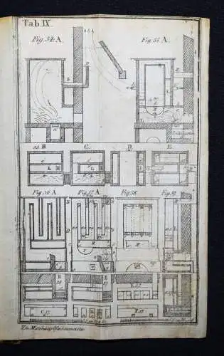 Matthaey, Der Ofenbaumeister und Feuermechanist - 1830 OFEN OFENBAU