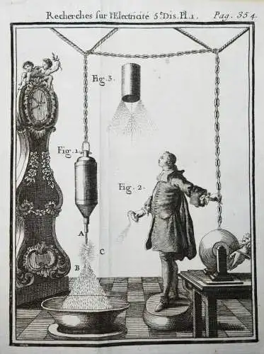 Nollet, ...particulieres des phenomenes electriques 1753 ELEKTRIZITÄT PHYSIK
