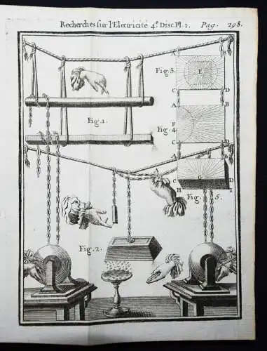 Nollet, ...particulieres des phenomenes electriques 1753 ELEKTRIZITÄR PHYSIK