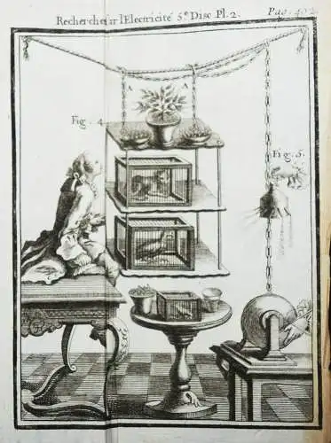 Nollet, ...particulieres des phenomenes electriques 1753 ELEKTRIZITÄR PHYSIK