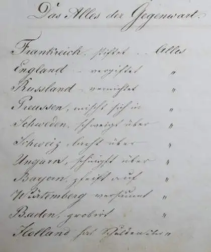 STUDENTICA-HANDSCHRIFT REVOLUTION 1848 VORMÄRZ Gugel, Gedichte STAMMBUCH LYRIK