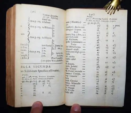 Freind, Emmenologia - 1727 MENSTRUATION GYNÄKOLOGIE CHEMIE