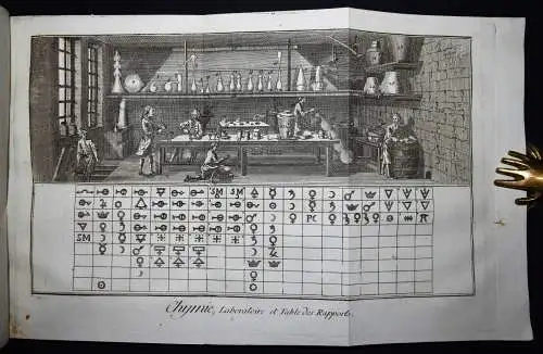 Diderot u. Alembert, Chymie, contenant vingt-cinq planches 1780 CHEMIE ALCHEMIE