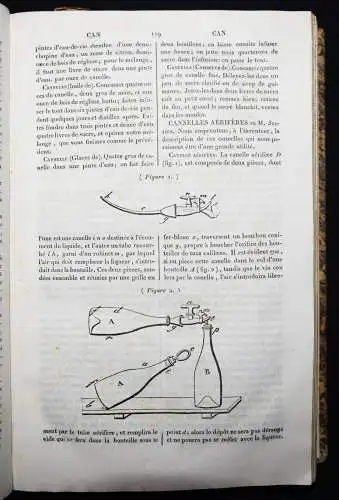 Burnet, Dictionnaire de cuisine et d’economie menagere … 1836