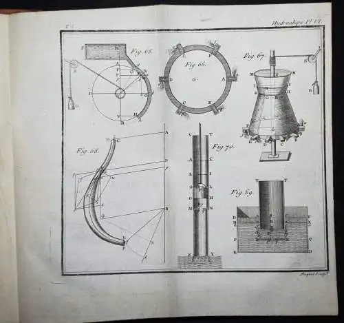 Bossut, Traite theorique et experimental d’hydrodynamique 1795 HYDRODYNAMICS