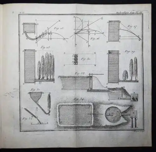 Bossut, Traite theorique et experimental d’hydrodynamique 1795 HYDRODYNAMICS