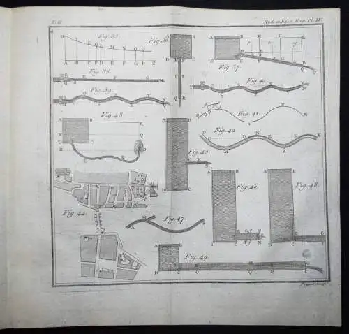 Bossut, Traite theorique et experimental d’hydrodynamique 1795 HYDRODYNAMICS