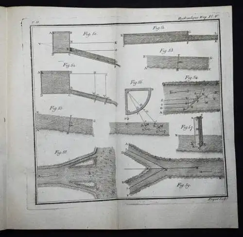 Bossut, Traite theorique et experimental d’hydrodynamique 1795 HYDRODYNAMICS