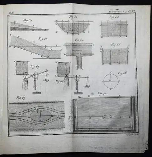 Bossut, Traite theorique et experimental d’hydrodynamique 1795 HYDRODYNAMICS