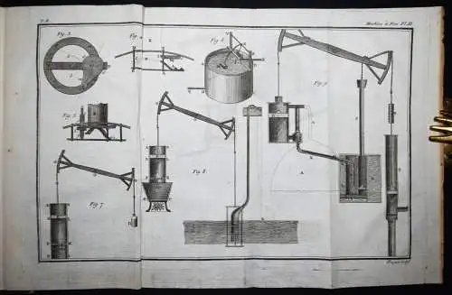 Bossut, Traite theorique et experimental d’hydrodynamique 1795 HYDRODYNAMICS