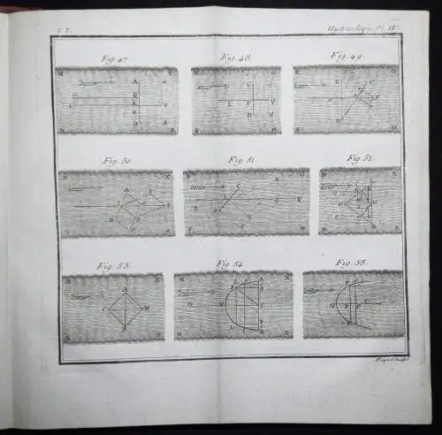 Bossut, Traite theorique et experimental d’hydrodynamique 1795 HYDRODYNAMICS