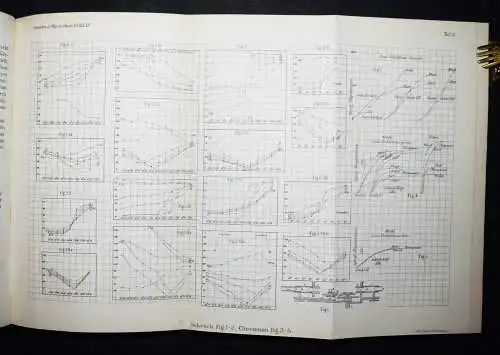 PHYSIK - Max Planck, Verdampfen, Schmelzen und Sublimiren 1882 ERSTE AUSGABE